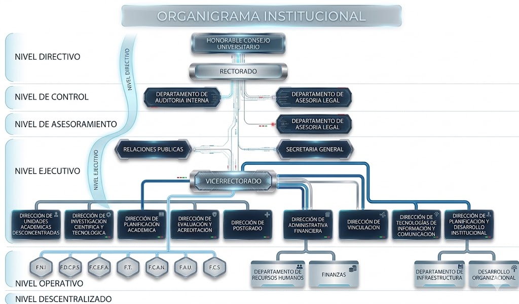 Organización